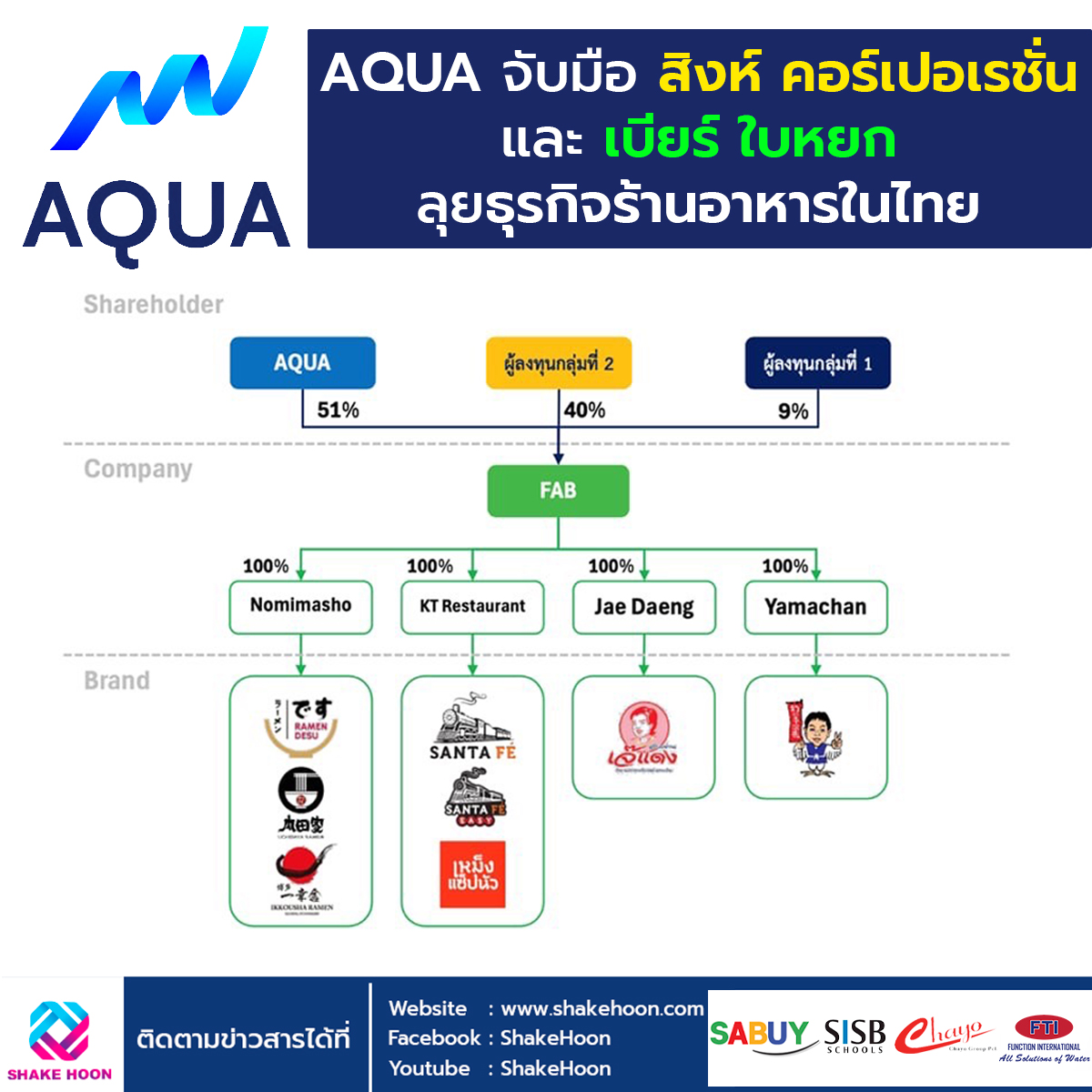 AQUA จับมือ สิงห์ คอร์เปอเรชั่น และ เบียร์ ใบหยก ลุยธุรกิจร้านอาหารในไทย