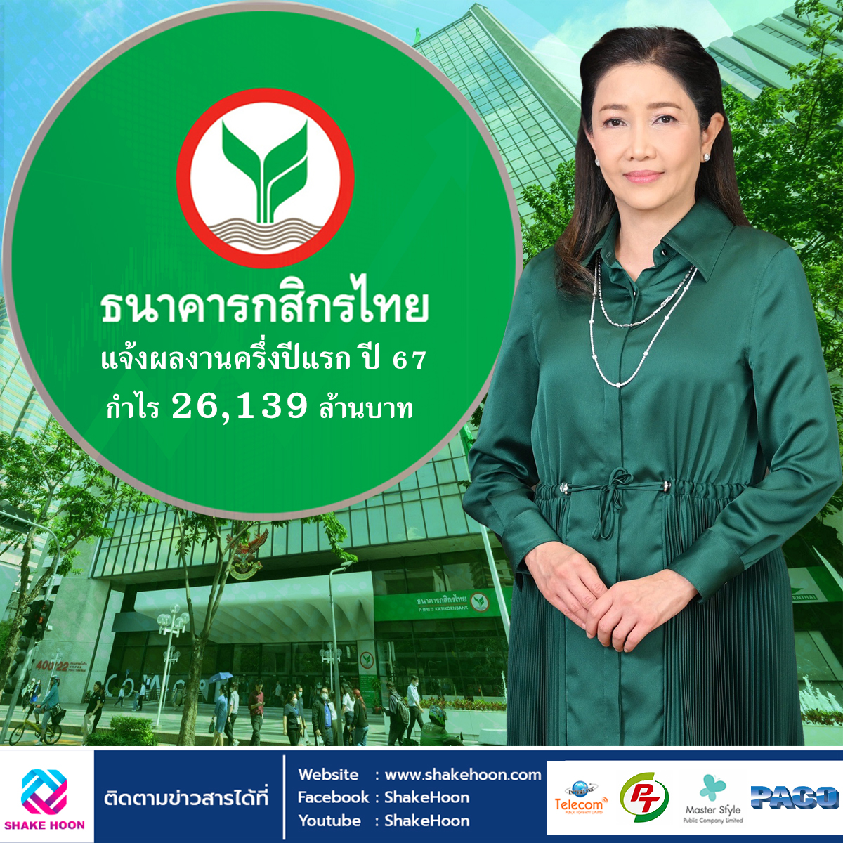 ธนาคารกสิกรไทย แจ้งผลงานครึ่งปีแรก ปี 67 กำไร 26,139 ล้านบาท