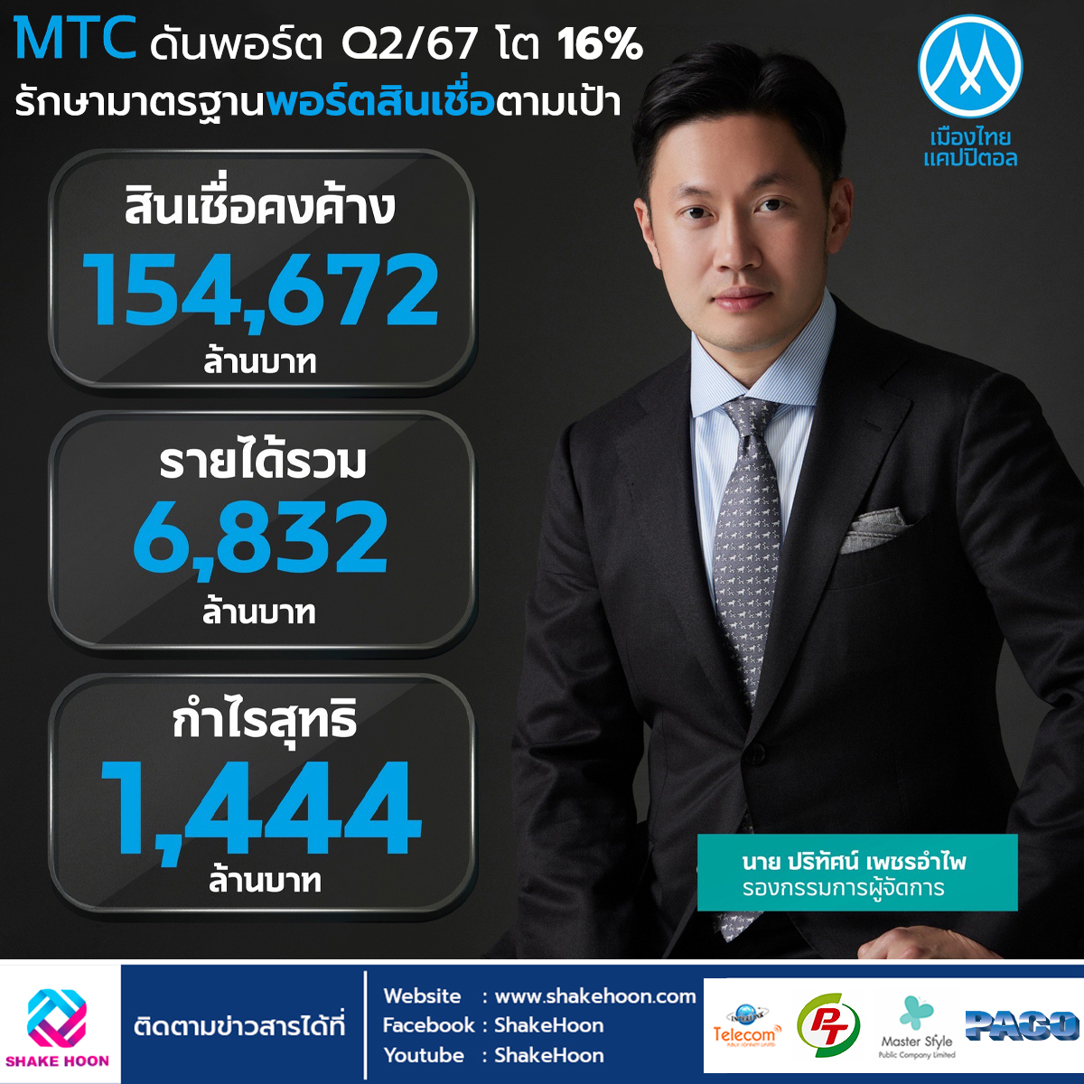 MTC ดันพอร์ต Q2/67 โต 16% รักษามาตรฐานพอร์ตสินเชื่อตามเป้า