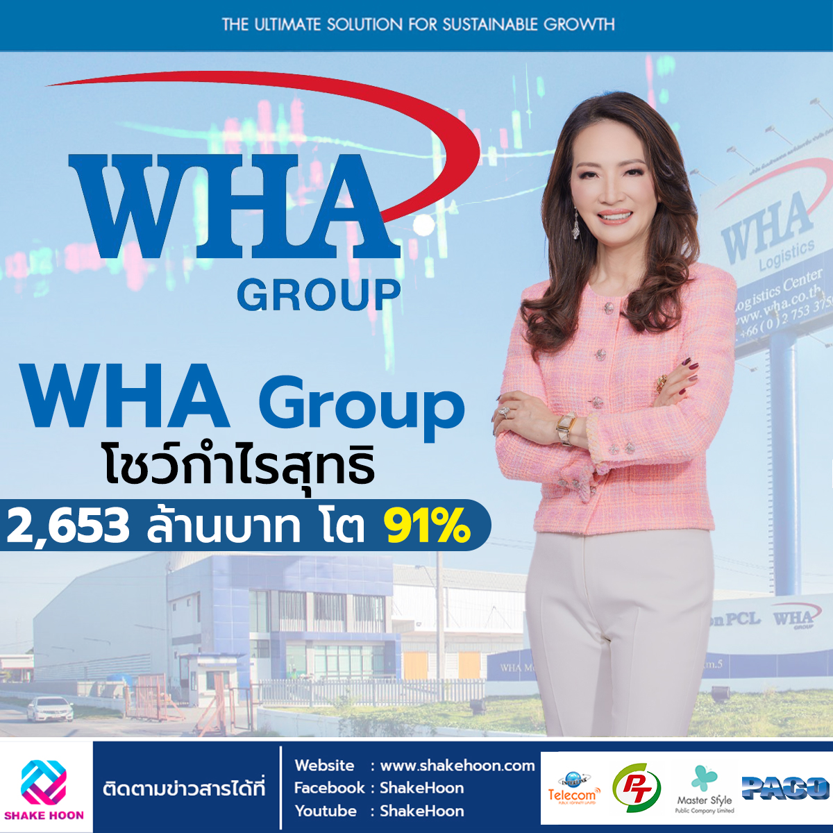 WHA Group โชว์กำไรสุทธิ 2,653 ล้านบาทโต 91%