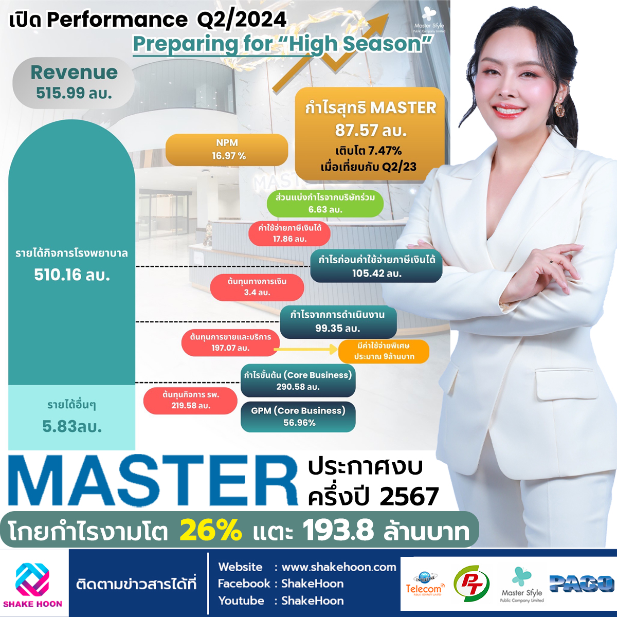 MASTER ประกาศงบครึ่งปี 2567 โกยกำไรงามโต 26% แตะ 193.8 ล้านบาท