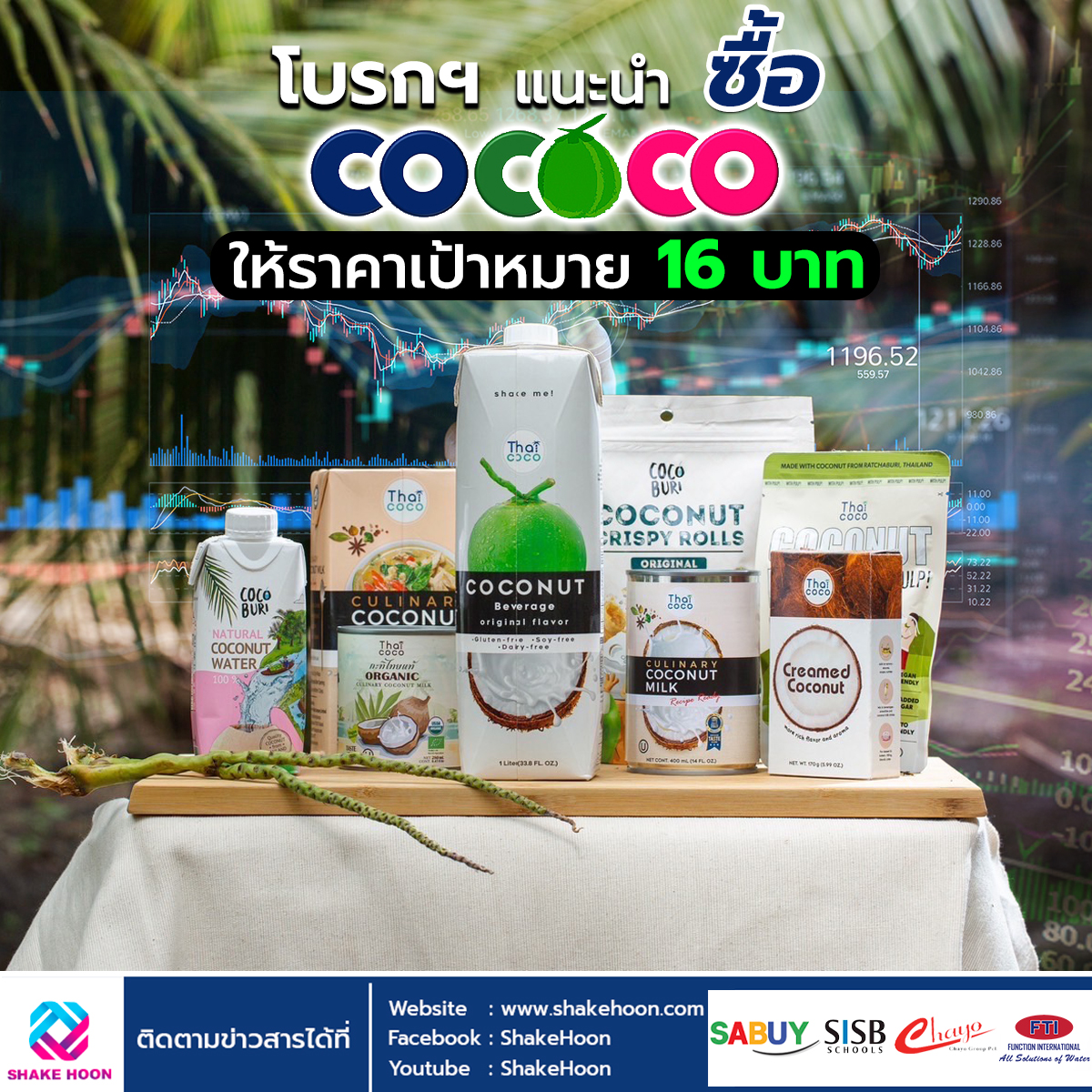 โบรกฯ แนะนำ ซื้อ COCOCO ให้ราคาเป้าหมาย 16 บาท