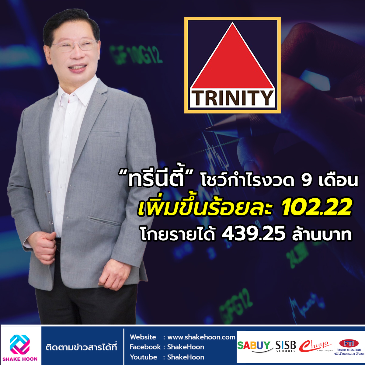 ทรีนีตี้ โชว์กำไรงวด 9 เดือน เพิ่มขึ้นร้อยละ 102.22 โกยรายได้ 439.25 ล้านบาท